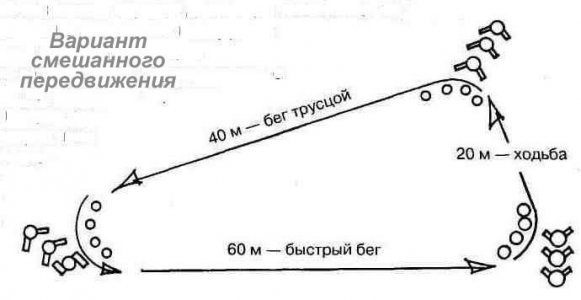 СМЕШАННОЕ ПЕРЕДВИЖЕНИЕ 1, 2, 3, 4 км. (1000 м, 2000 м, 3000 м, 4000 м)